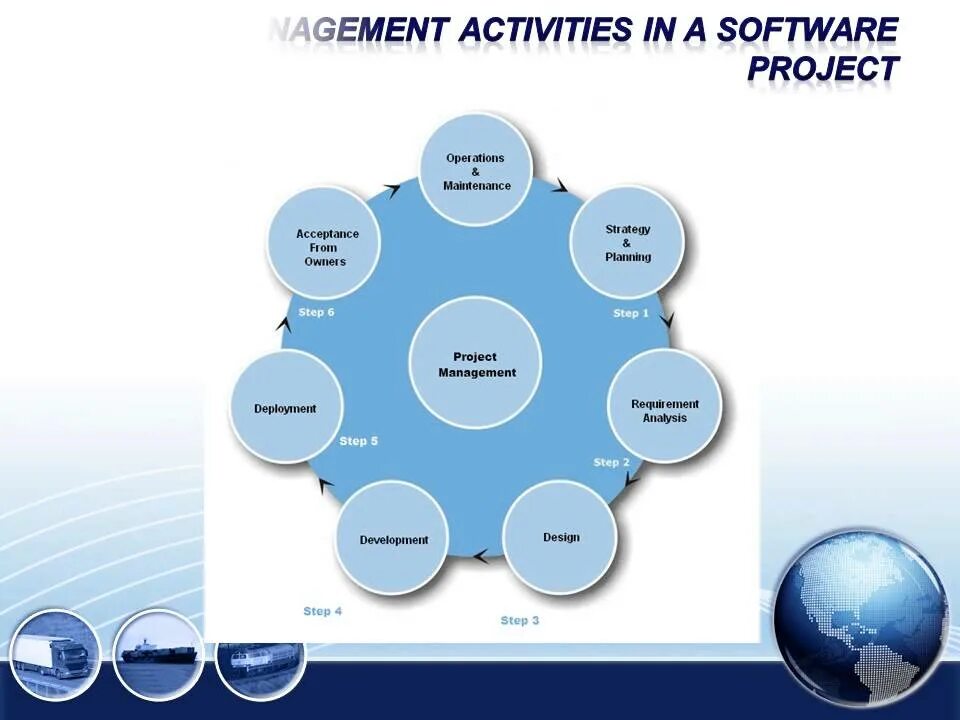 Project Management Cycle. From software проекты. Деловая игра Project Cycle. Project Managers чёрно белые. Management activities