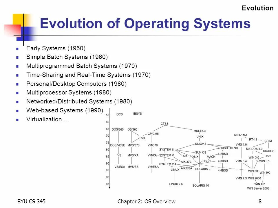 Evolution systems. Evolution of operating Systems. Operation System Evolution. Timeline of operating Systems. Система MVS.