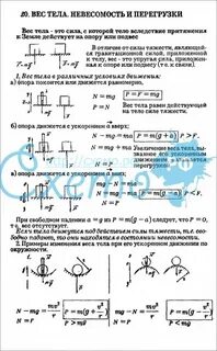 Вес невесомость