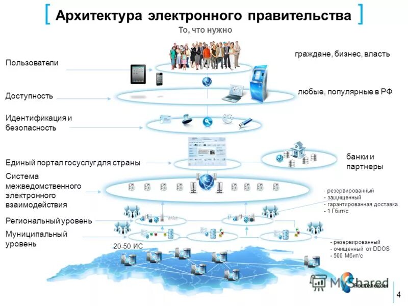 Электронный документооборот (лекция)