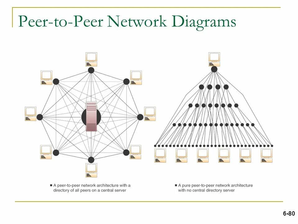 Peer c. Peer to peer Network. Peer to peer что это в бизнесе. Теневая сеть картинки. Понятные и креативные символы модели peer to peer.