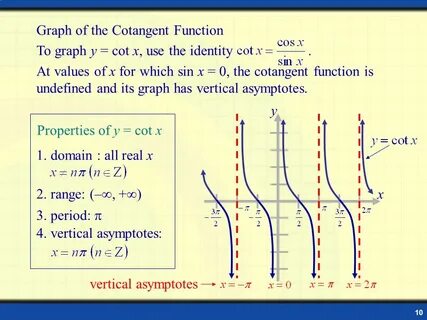 Function graph