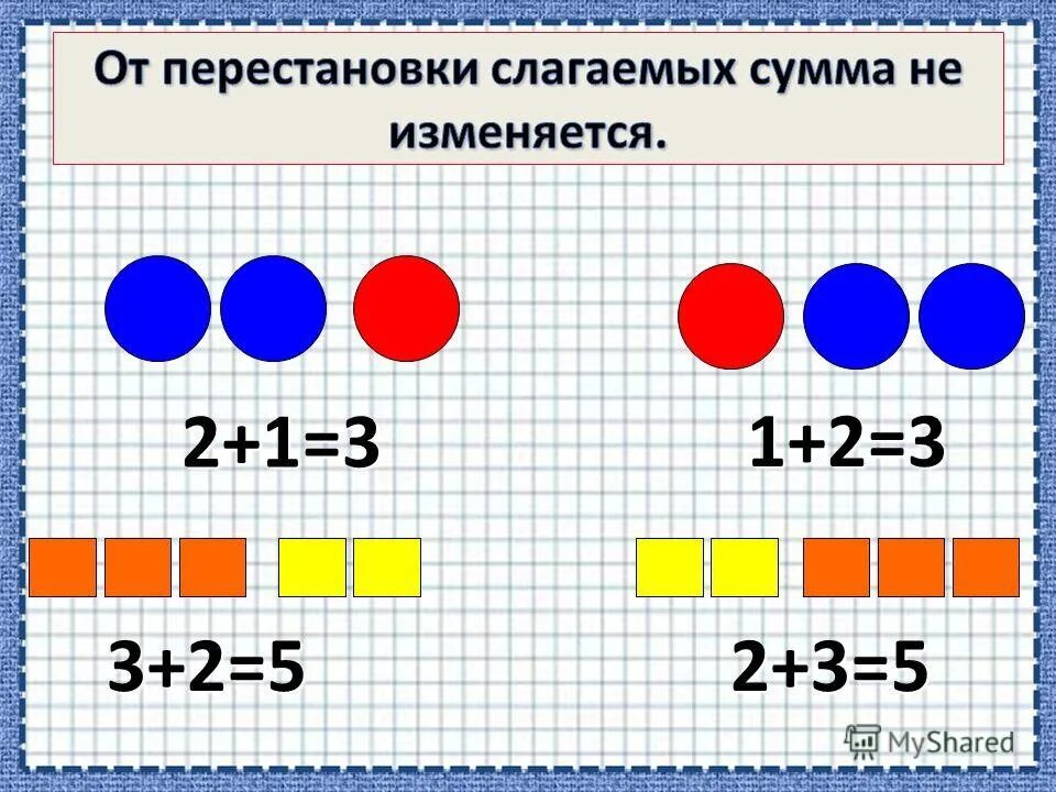 От перестановки слагаемых сумма не меняется. От перестановки мест слагаемых сумма не меняется. От перемены мест слагаемых сумма не меняется. Памятка от перестановки слагаемых сумма не меняется. Что поменяется с 1 апреля 2024