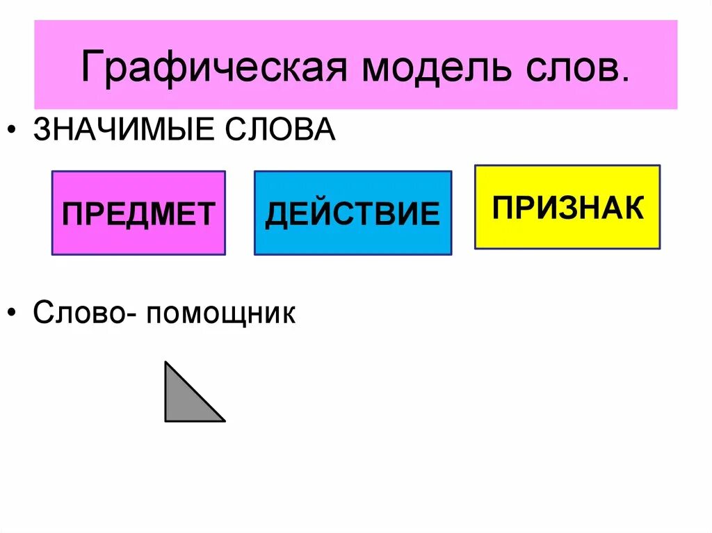 Определите модель предложения. Графическая модель текста. Графическое моделирование. Графические модели примеры. Графическое моделирование схемы.