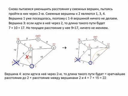 Найти минимальный путь