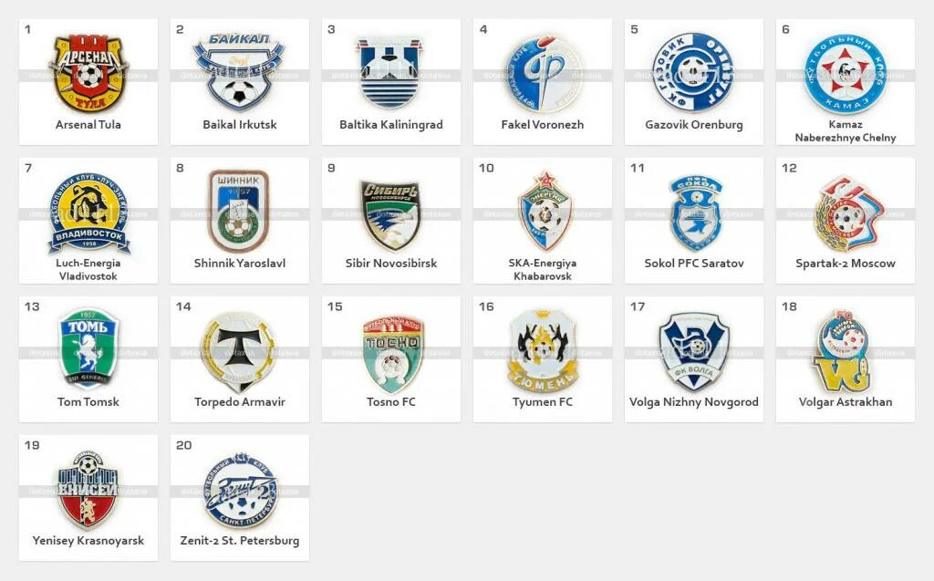 Футбол россии золотая лига группа вторая. Футбольные клубы России. Разные футбольные значки. Эмблемы российских футбольных клубов. Значки футбольных клубов России.