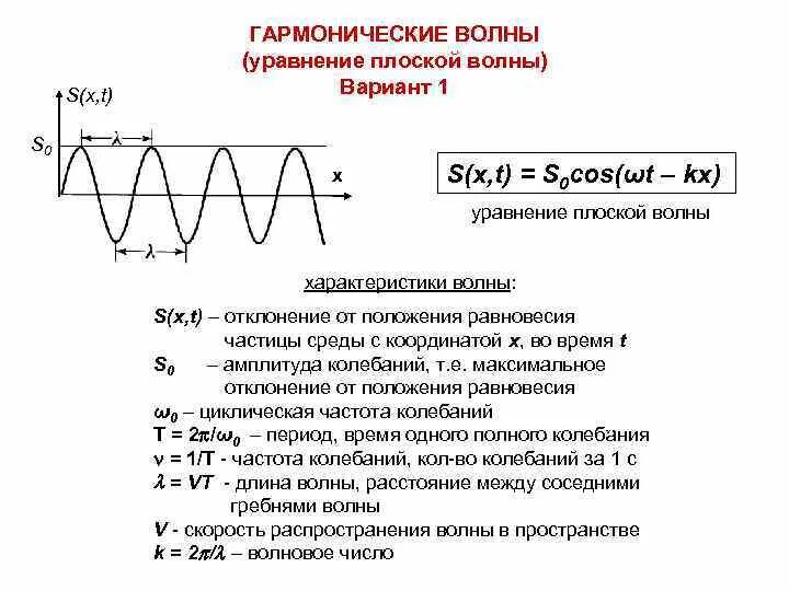 Фаза плоской волны формула. Что такое волна? Уравнение плоской гармонической волны.. Фаза гармонической волны формула. Уравнение плоской гармонической волны характеристики волны. Частота электромагнитных волн 2 м равна