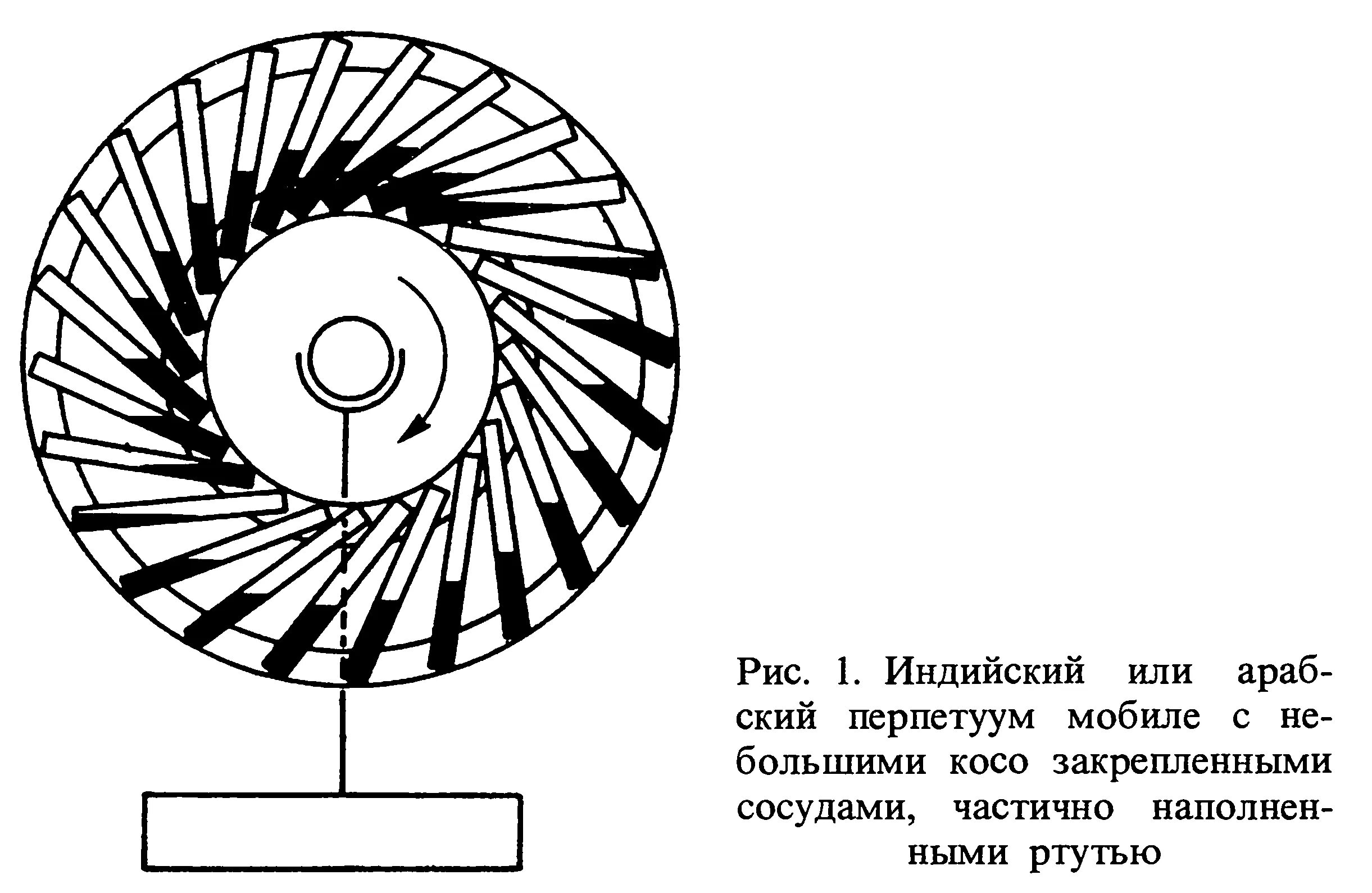 Перпетуум мобиле что. Бхаскара вечный двигатель. Бхаскара II вечный двигатель. Первый вечный двигатель Бхаскара. Вечный двигатель Басхара.