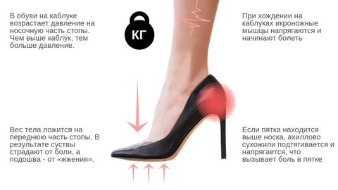 Каблуки женские размеры