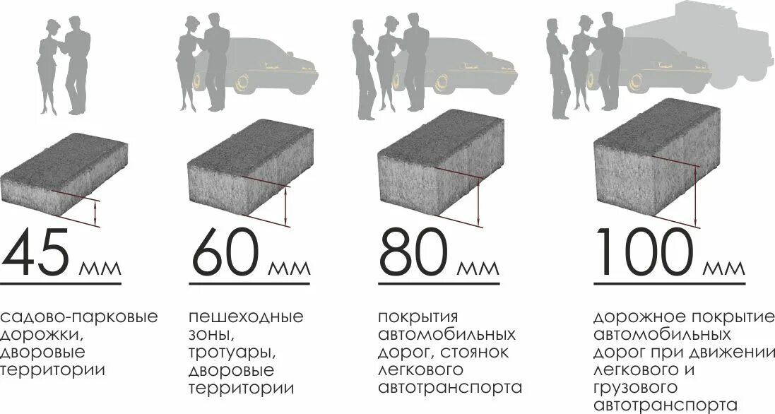 Сколько нужно тротуарной плитки. Толщина тротуарной плитки под легковой. Толщина тротуарной плитки под легковой автомобиль. Толщина плитки тротуарной для машины. Минимальная толщина брусчатки для тротуаров.