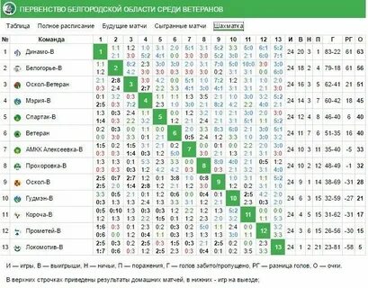 Расписание 2 круга по футболу