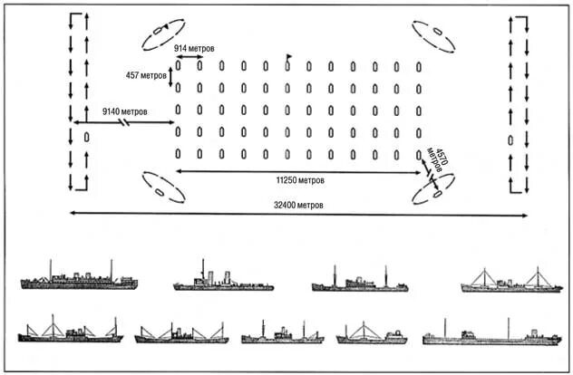 Морской конвой схема. Схема расстановки конвоя. Схема расстановки судов. Схемы походных ордеров кораблей. Ордер флота