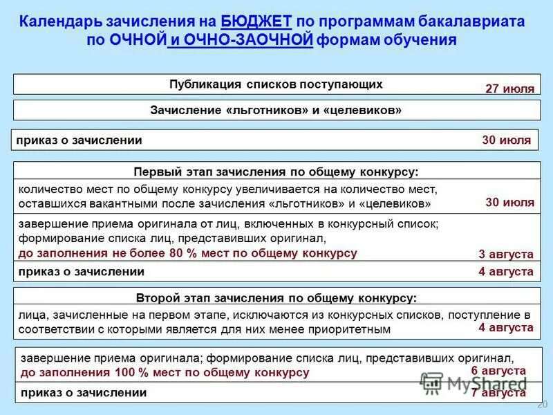 Можно ли заочно. Когда будет зачисление. О зачислении в списки части. Публикация конкурсных списков поступающих что это. Приказ о зачислении на очно-заочную форму.