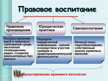 Правовое воспитание основные направления