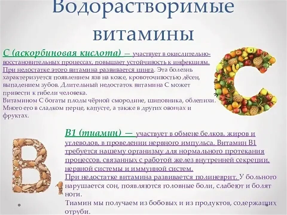 Содержит водорастворимые витамины. Витамины в организме человека. витамин с в организме человека его роль. роль витаминов в организме человека. водорастворимые витамины.