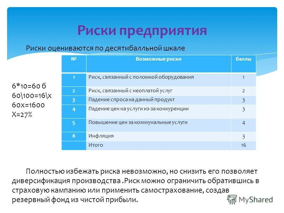 Планирование программного продукта. Планирование программного продукта