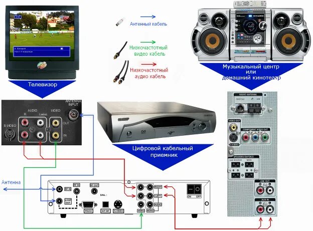 Как слушать музыку через телевизор. Как подсоединить телевизор к муз центру. Подключить телевизор к музыкальному центру через тюльпаны для звука. Схема подключения колонок к музыкальному центру. Как подключить динамики с музыкального центра к телевизору.