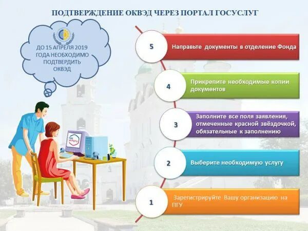 Оквэд 2020. ОКВЭД 2019 С расшифровкой по видам деятельности. ОКВЭД картинки. ОКВЭД картинки для презентации. Подтвердить основной вид деятельности.