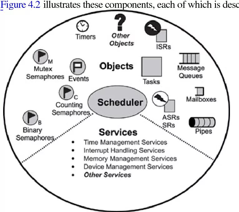 Include object. Структура RTOS. Разновидности RTOS. Real-time operating System, RTOS. Где используется RTOS.