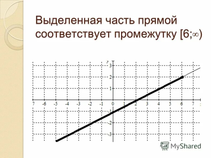 Линейная функция проходит через 0. Линейная функция проходит через 0