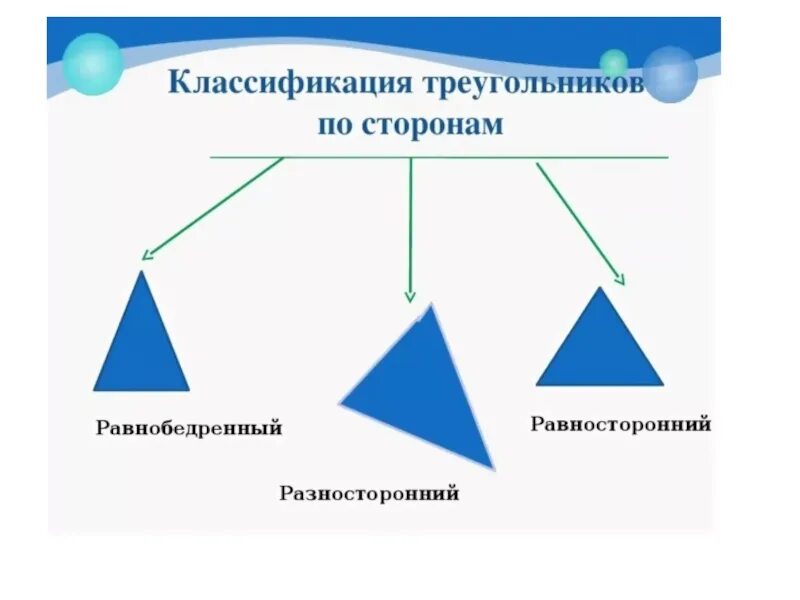 Классификация треугольников по сторонам. Классификация треугольников по сторонам и углам. Треугольники классификация треугольников по сторонам. Классификация треугольников по углам.