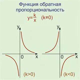 Что такое график пропорциональности