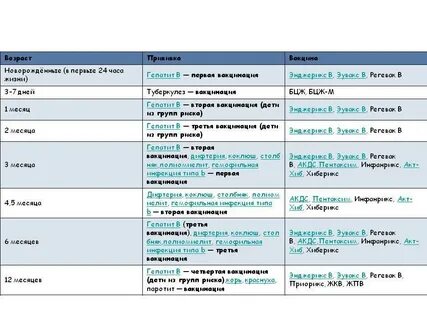 Как часто делают прививку от гепатита а