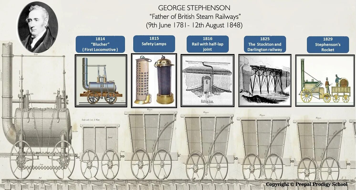 Что изобрел стефенсон. Джордж Стефенсон (1781-1848). Локомошн Джордж Стефенсон. 1825 Г. Дж. Стефенсон. Изобретатель Джордж Стефенсон.