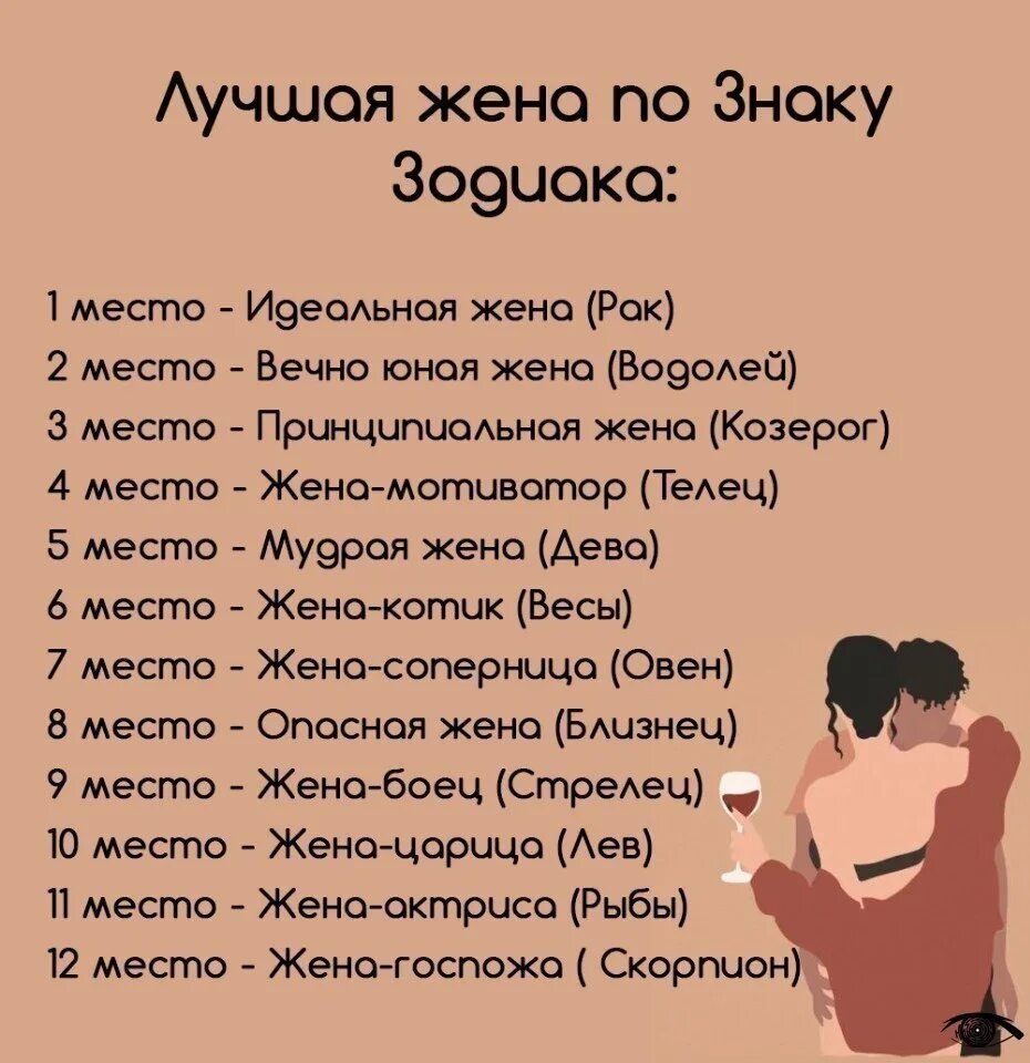 Рейтинг лучших жен по зодиаку. Лучшая жена по знаку зодиака. самые лучшие жены по знаку зодиака. самый лутший знак зодиак. хорошая жена по знаку зодиака.