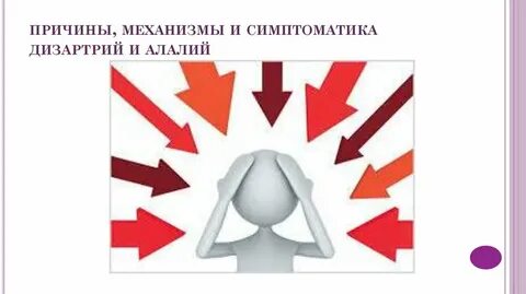 Алалия и дизартрия
