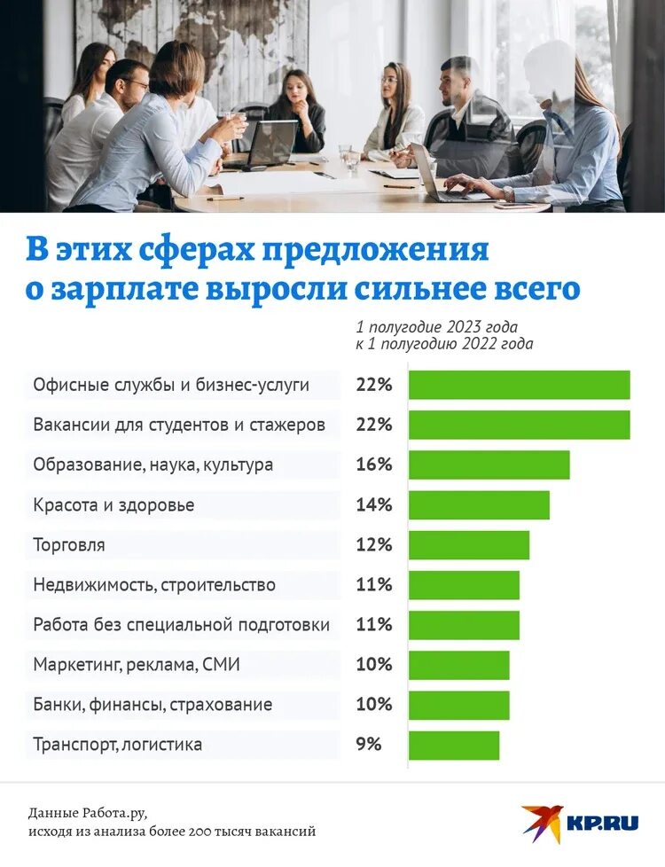 Повышение зарплаты бюджетникам в 2025 году медикам. Повышение зарплаты бюджетникам в 2025 году медикам