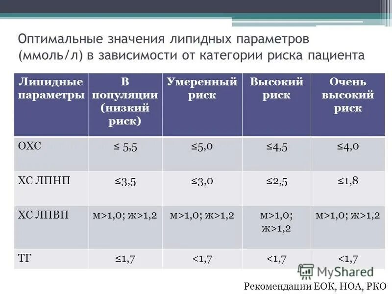 Оптимальное значение параметра