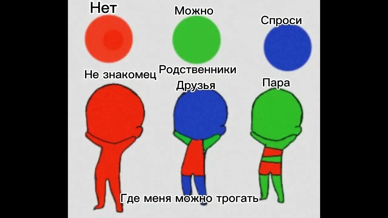 Что можно трогать. Рисунок где меня можно трогать. Шаблон тела человека. Где меня можно трогать шаблон. Не трогать табличка.