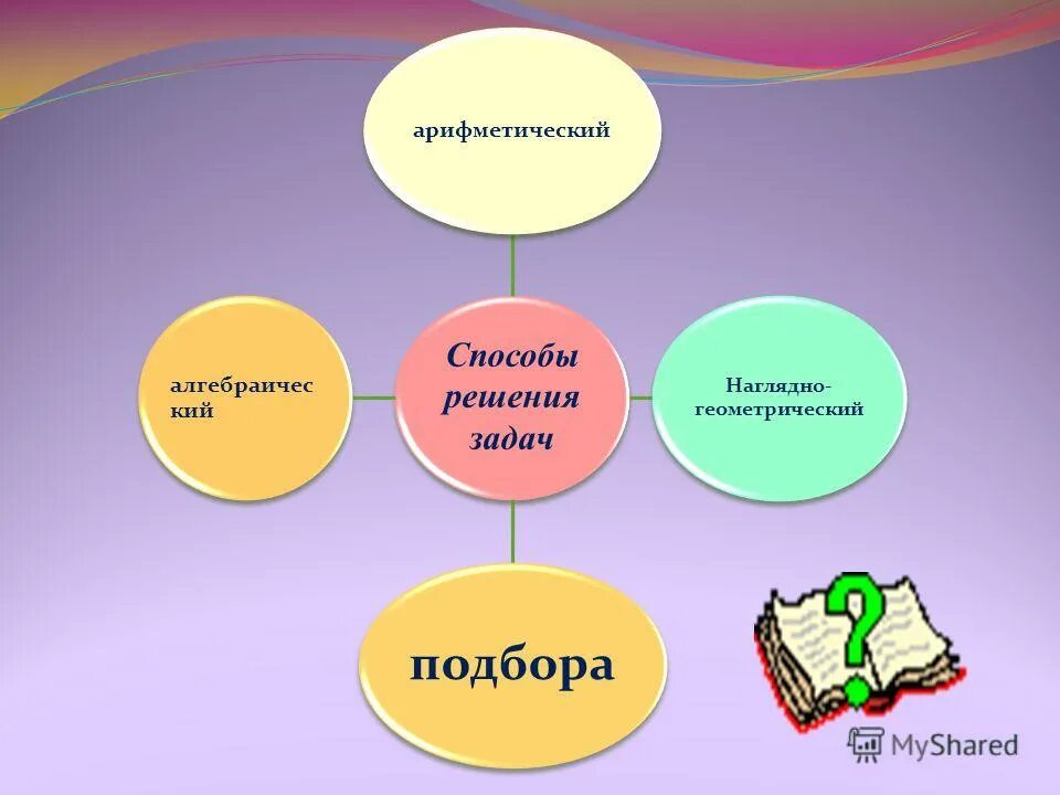 жизненные задачи это в психологии. как решаются задачи в два способа. методы и способы решения текстовых задач. решение задачи другим способом. методика решения задач.