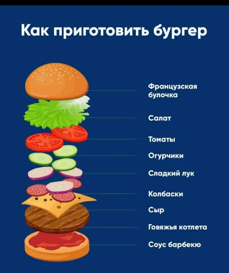 В какой последовательности собирать