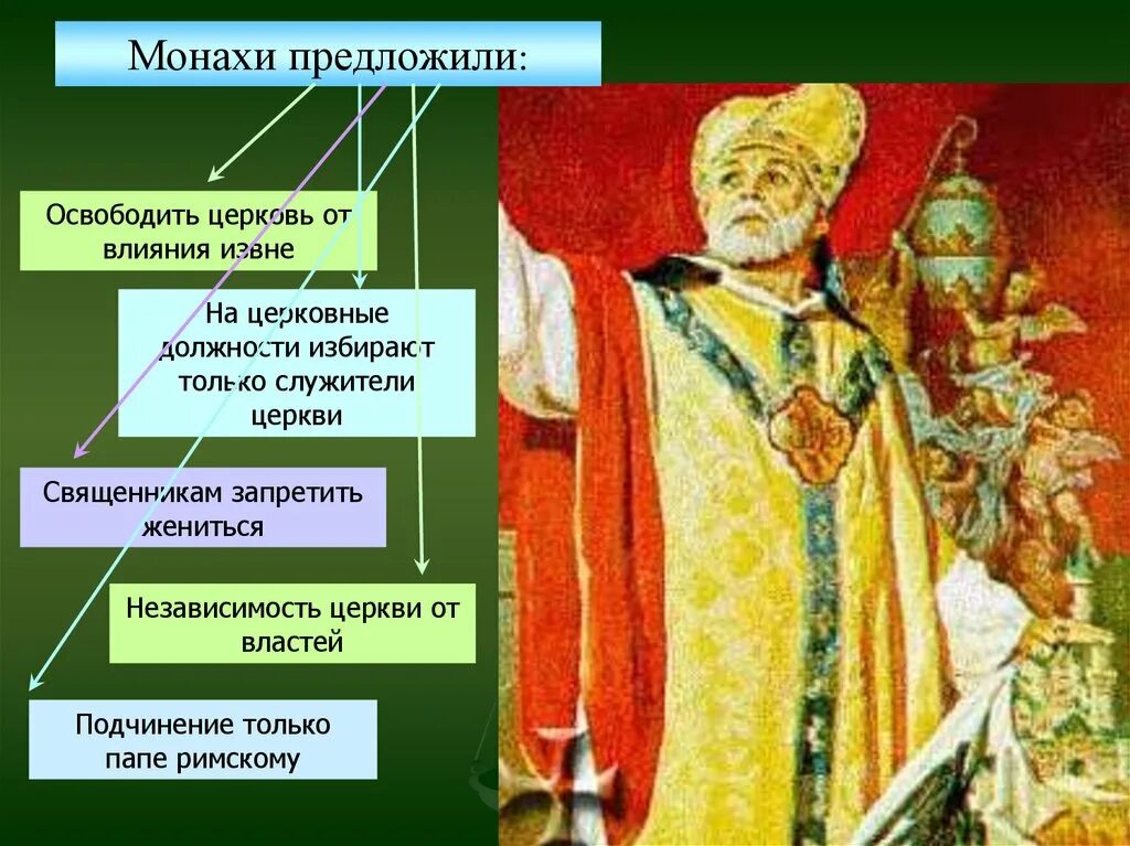 Приход история 6. Глава испанской христианской церкви. Темы по истории 6 класс.