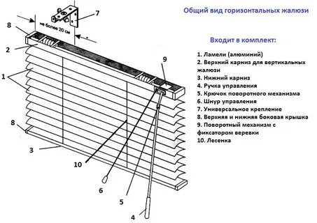 Механизм горизонтальных жалюзи