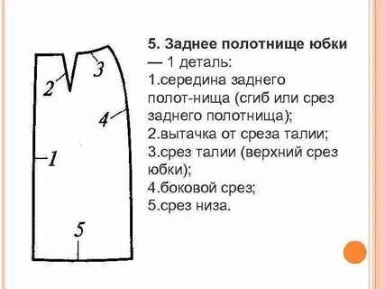 Срезы юбки