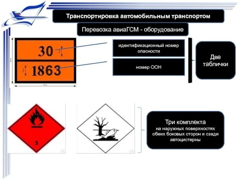 Идентификационный номер опасности. Номер опасности. Табличка с идентификационным номером опасности. Знаки опасности и номера ООН.