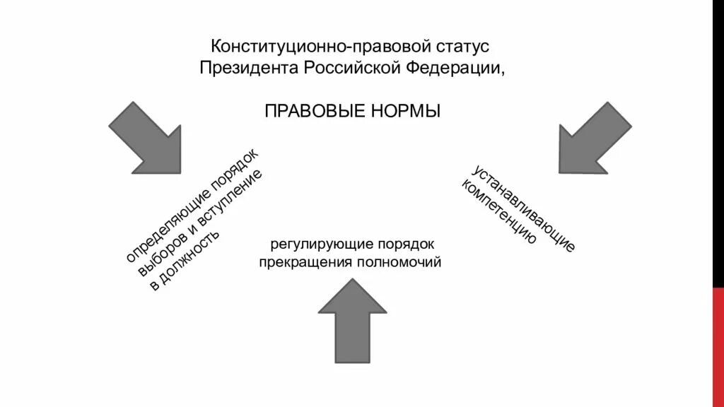 Конституционно-правовой статус президента РФ. Правовой статус и компетенции президента РФ. Охарактеризуйте конституционно-правовой статус президента РФ.