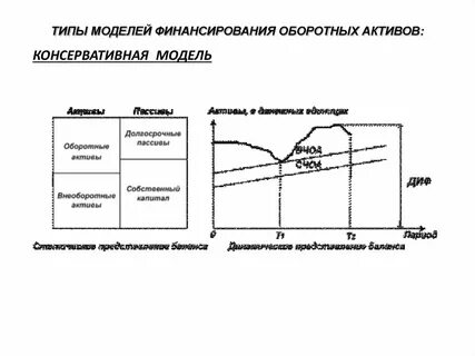 Модели финансирования активов