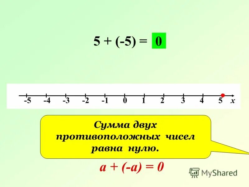 Сумма двух противоположных чисел равна нулю. Сумма двух противоположных чисел равна нулю. Сумма противоположных чисел примеры. Противоположные комплексные числа. Сумма двух слагаемых.