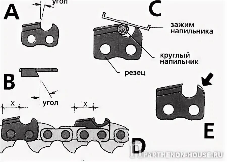 Схема цепи на бензопилу как подбирать Как выбрать цепь для бензопилы: основные критерии