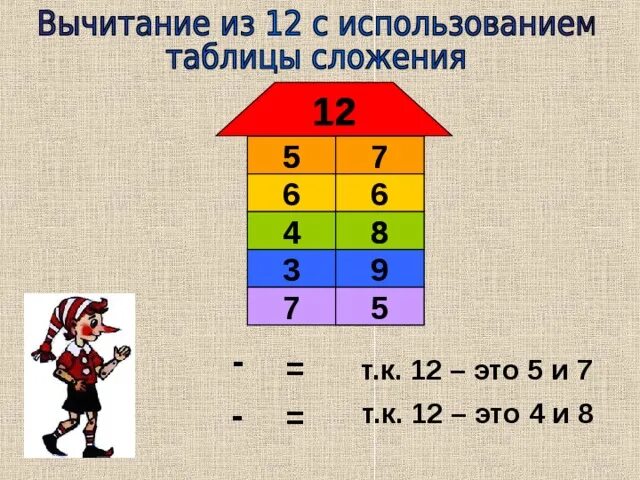 Табличное вычитание 1 класс школа россии. Прием вычитания с переходом через десяток 1 класс. Таблица сложения и вычитания с переходом через десяток 1 класс. Общие приемы вычитания с переходом через десяток. Таблица вычитания с переходом через десяток 1 класс.