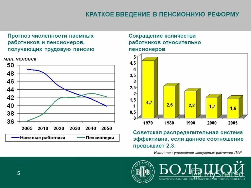Численность наемных работников. Госсектор в экономике казахстана. Среднегодовая численность наемных работников. Численность наемных работников. Процент наемных рабочих, занятых в компьютере.