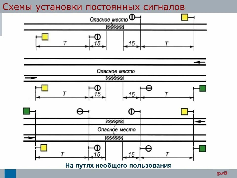 В каком разделе птэ. Схемы установки постоянных сигналов. схема ограждения на путях необщего пользования. ограждение опасного места птэ. размеры установленные птэ.