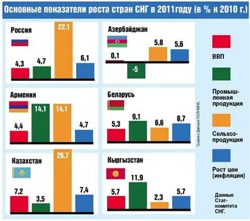 Ввп азербайджана