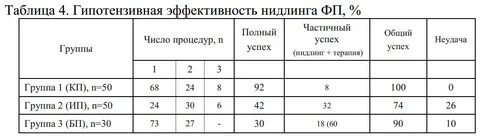 Таблица точных дней