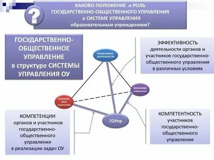 Управление общественных связей новосибирск