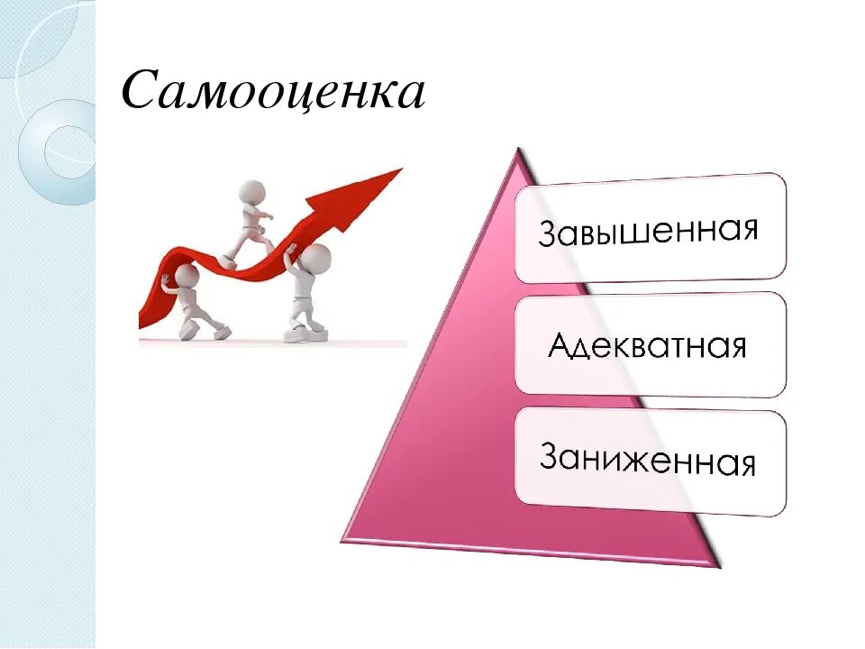 Адекватная самооценка подростков. Самооценка. Самооценка картинки. Самооценка завышенная заниженная и адекватная. Завышенная самооценка картинки.